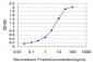 THUMPD1 Antibody (monoclonal) (M01)
